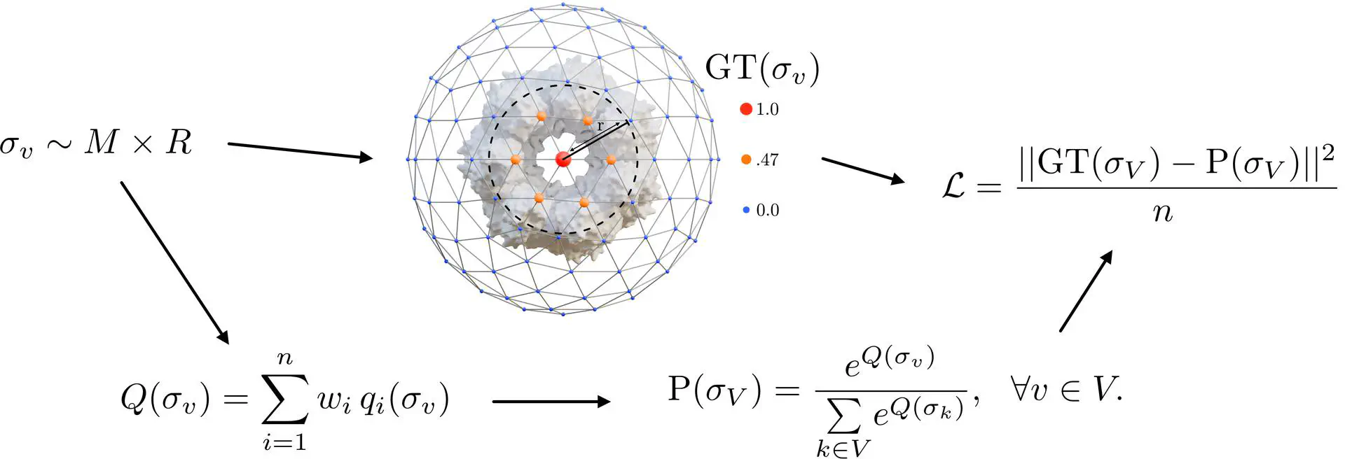 Improving Consistency of Viewpoint Selection for Molecules